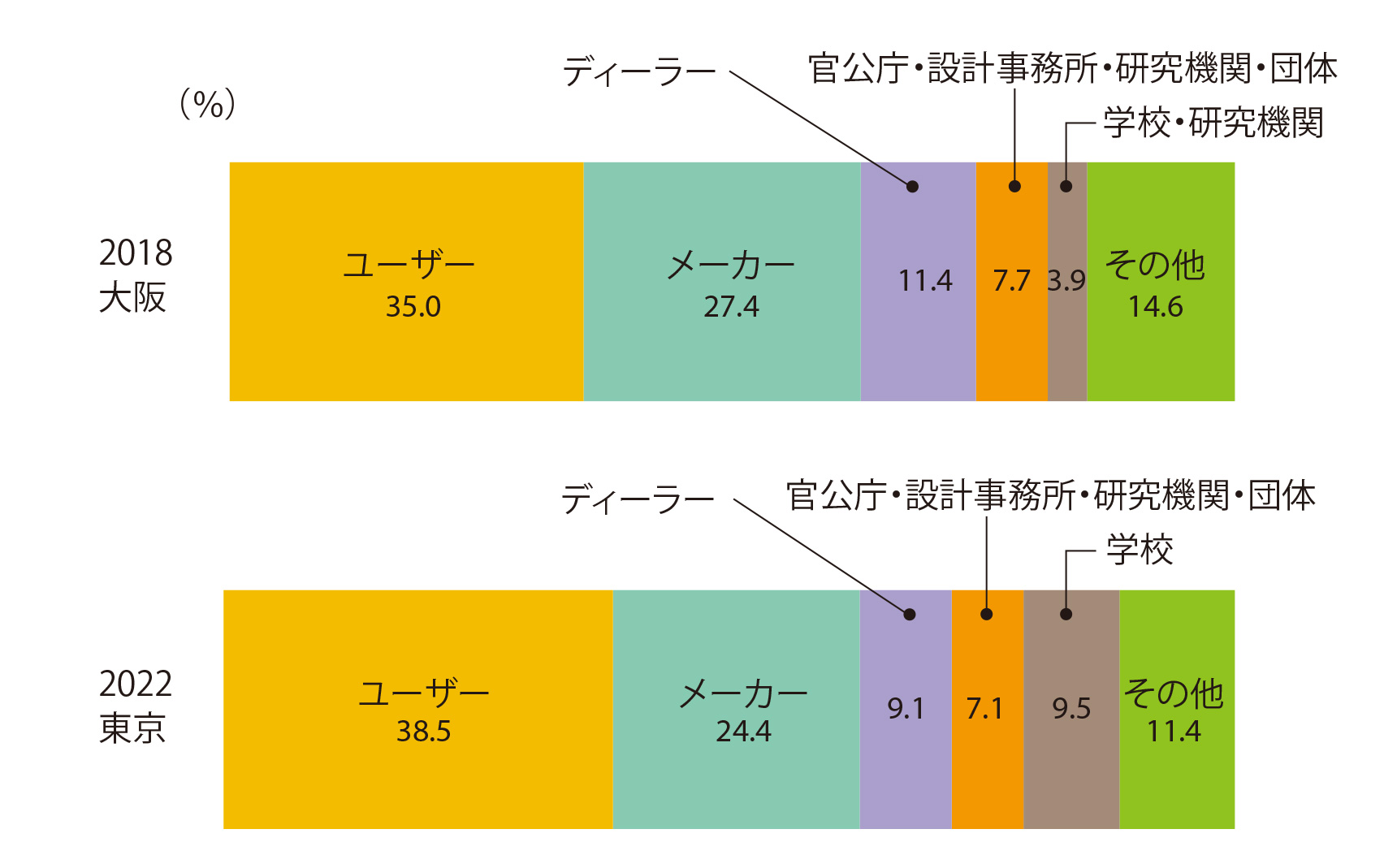 業種