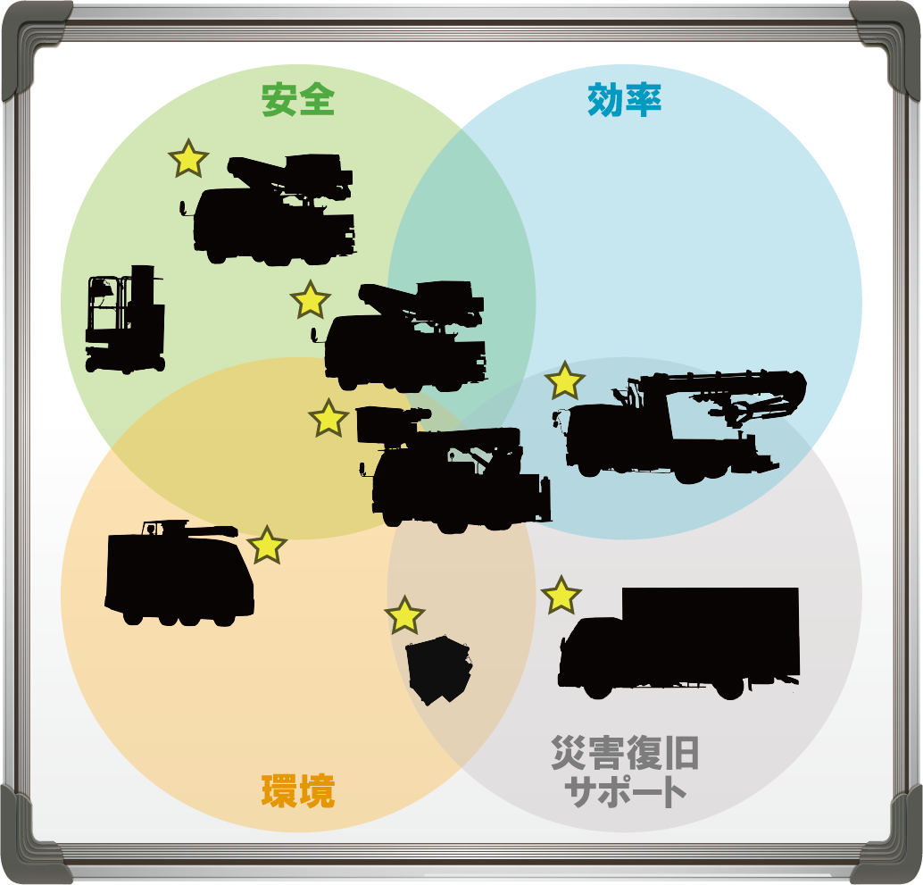 株式会社アイチコーポレーション