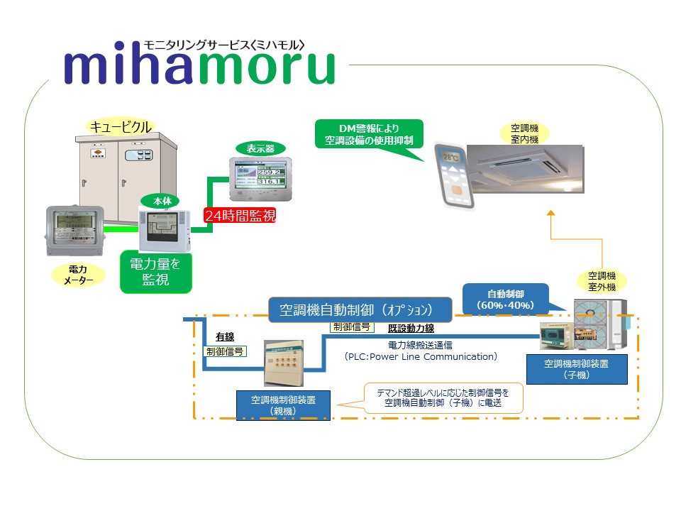 一般財団法人関西電気保安協会