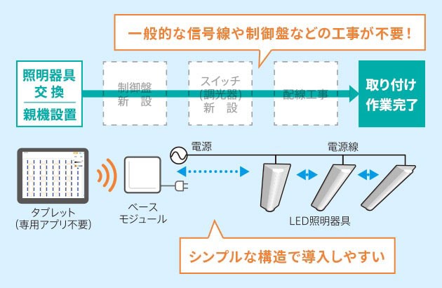 アイリスオーヤマ株式会社