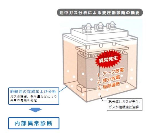 ユカインダストリーズ株式会社