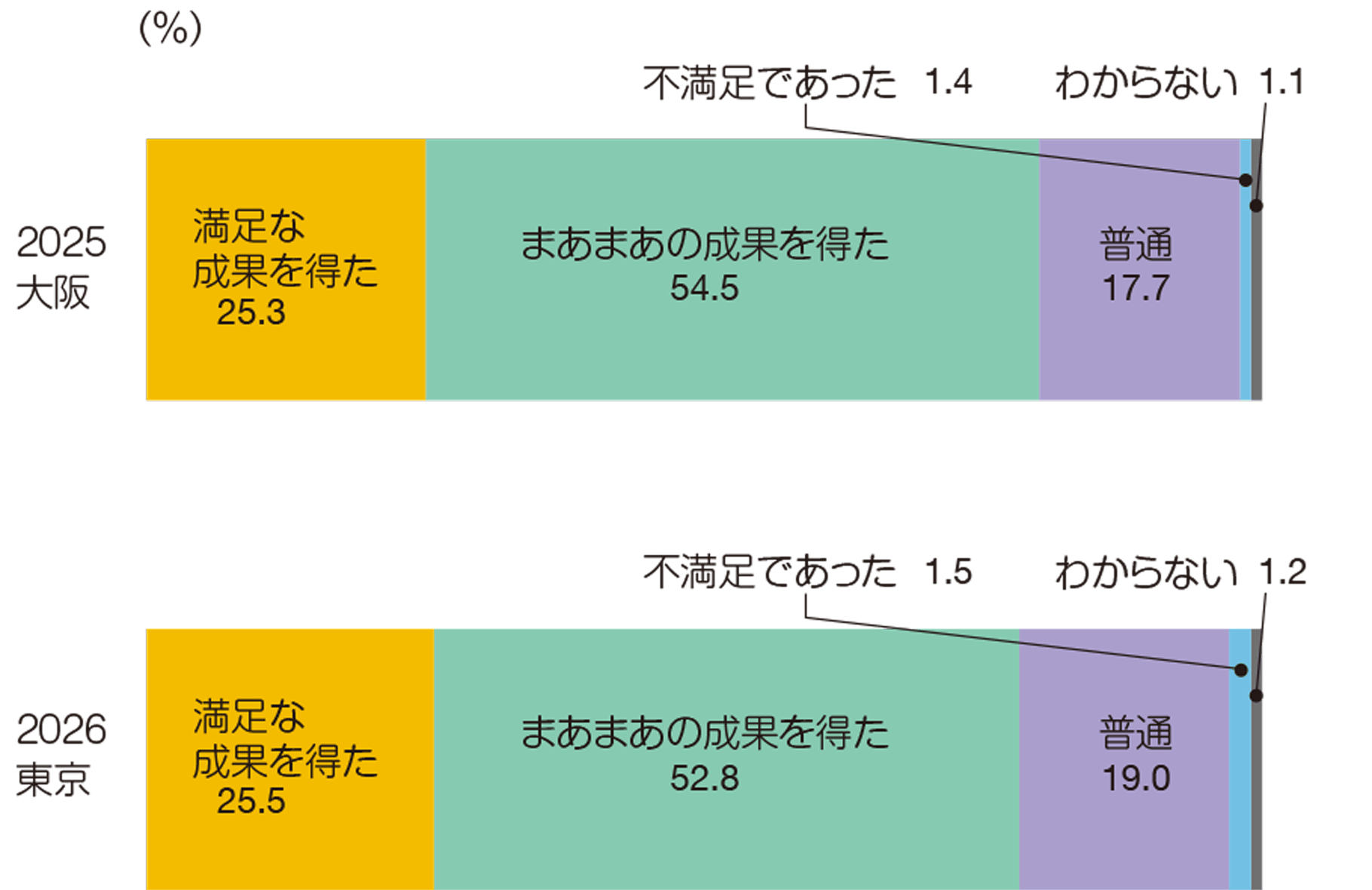 展示会の感想